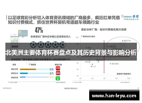 北美洲主要体育杯赛盘点及其历史背景与影响分析