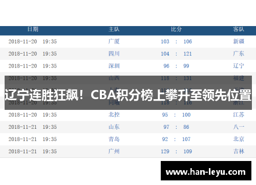 辽宁连胜狂飙！CBA积分榜上攀升至领先位置