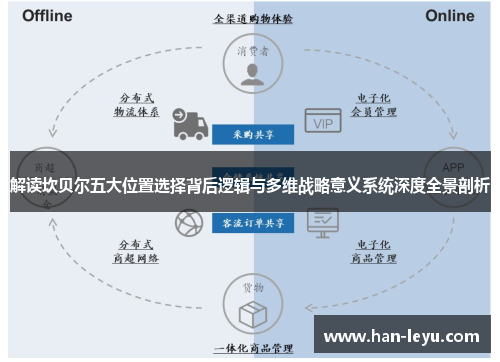 解读坎贝尔五大位置选择背后逻辑与多维战略意义系统深度全景剖析 解读坎贝尔五大位置选择背后逻辑与多维战略意义系统深度全景剖析
