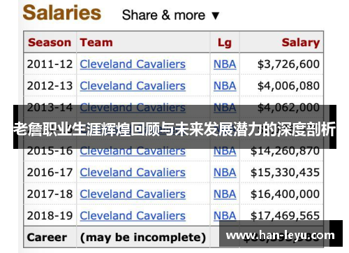 老詹职业生涯辉煌回顾与未来发展潜力的深度剖析