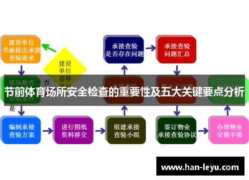 节前体育场所安全检查的重要性及五大关键要点分析