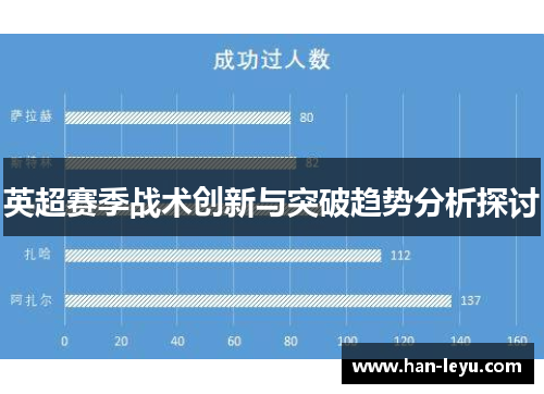英超赛季战术创新与突破趋势分析探讨 英超赛季战术创新与突破趋势分析探讨