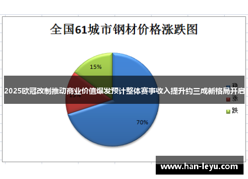 2025欧冠改制推动商业价值爆发预计整体赛事收入提升约三成新格局开启